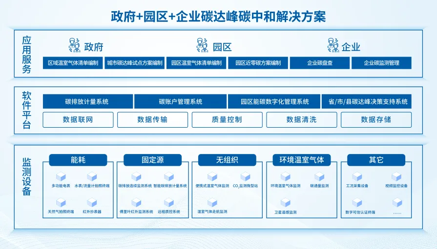 黄金城集团碳达峰碳中和解决方案.jpg