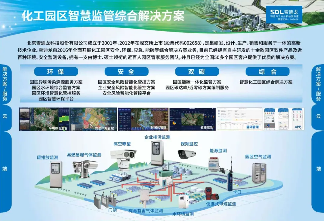 黄金城集团化工园区只会监管解决方案.jpg